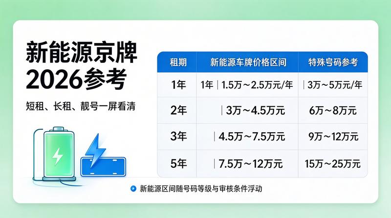 2026年北京市小客车数量调控政策分析