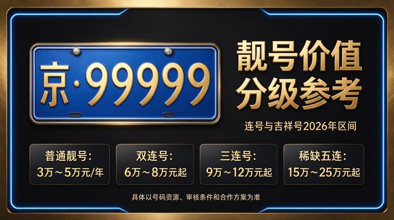 2026年京牌指标最新价格展示